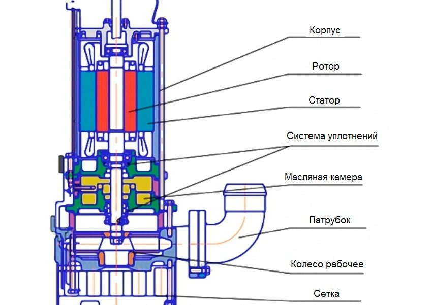 Устройство насоса grundfos alpha2 Устройство насоса grundfos alpha2