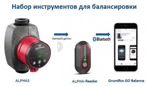 Управлять насосом grundfos alpha3 можно со смартфона через блютуз Управлять насосом grundfos alpha3 можно со смартфона через блютуз