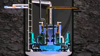 Иллюстрация функционирования Wilo Drainlift FTS Иллюстрация функционирования Wilo Drainlift FTS