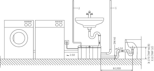 Схема установки насоса Wilo Drainlift Схема установки насоса Wilo Drainlift