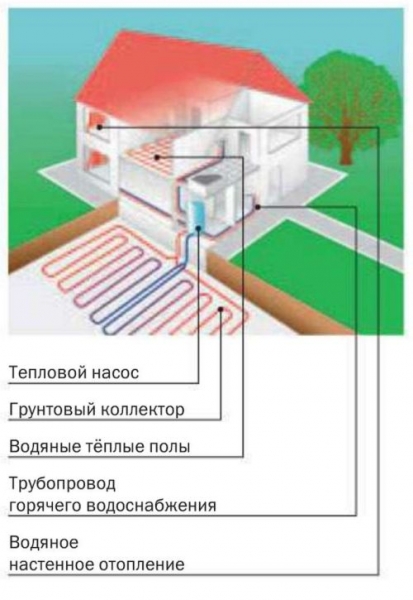 Тепловой насос грунт-вода Тепловой насос грунт-вода