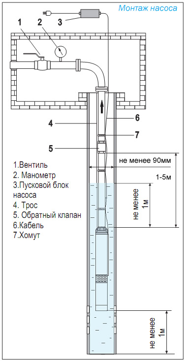 Схема монтажа скважинного насоса Схема монтажа скважинного насоса