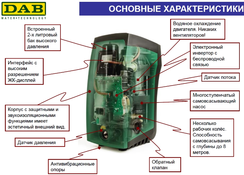 Насосная станция DAB E.Sybox SCHUKO основные характеристики.