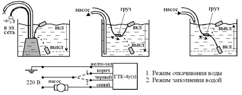 Схема работы поплавкового выключателя.
