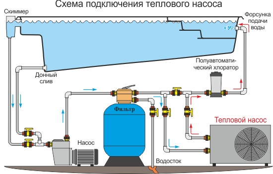Схема подключения теплового насоса для бассейна.