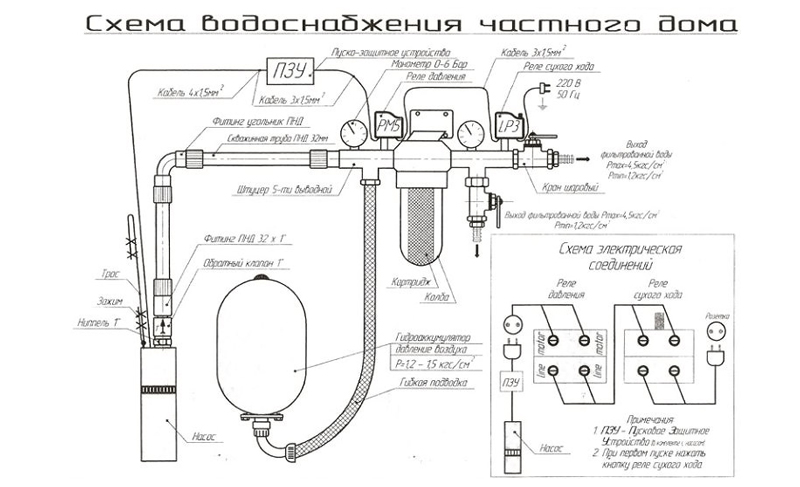 Схема подключения скважинного оборудования.