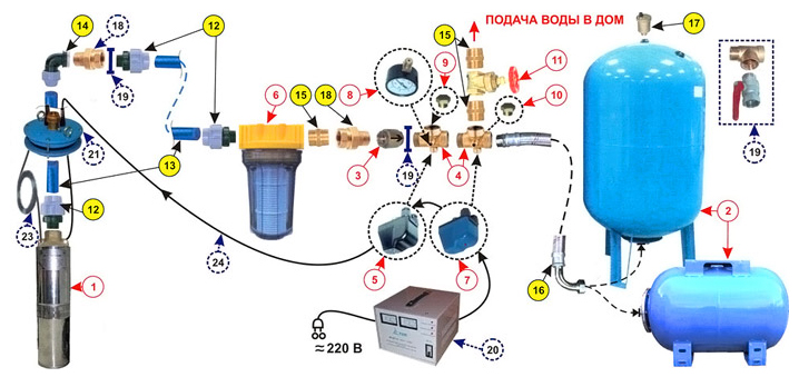 Схема подачи воды в дом с установкой функционального прибора .