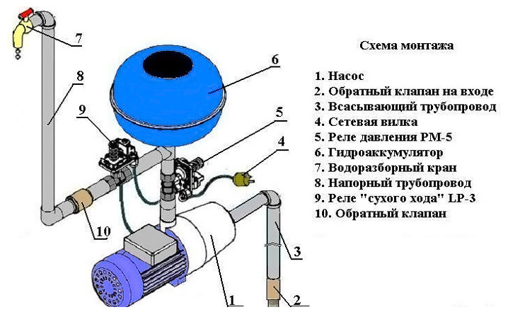 На схеме изображен вариант монтажа системы с дополнительным устройством.
