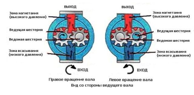 Кинематическая схема насоса