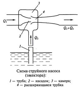 Схема рассчета струйного насоса Схема рассчета струйного насоса