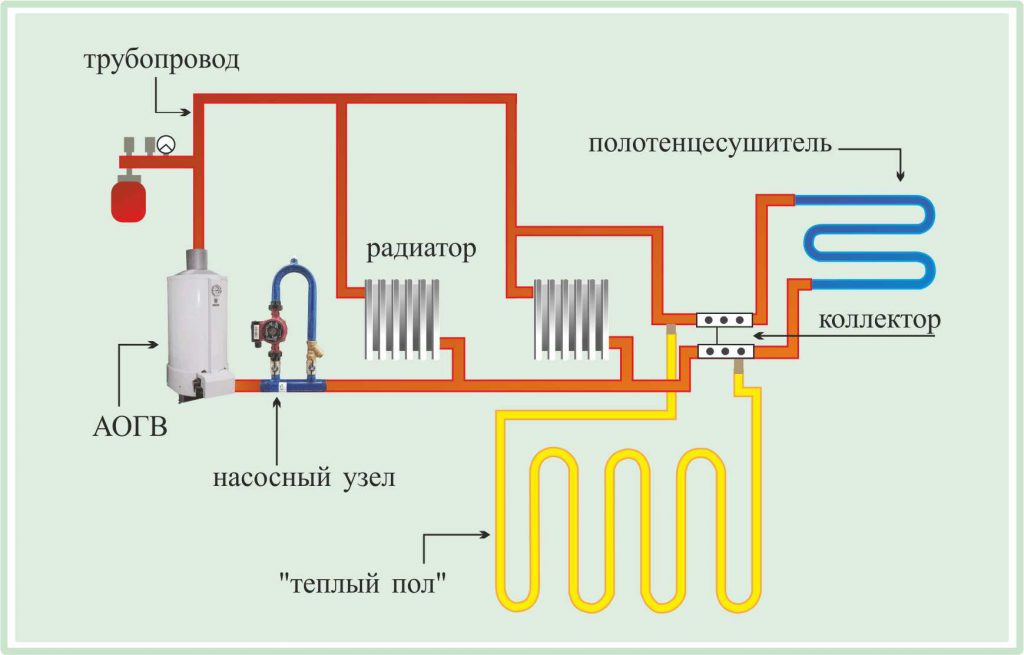 схема водяного отопления с теплым полом