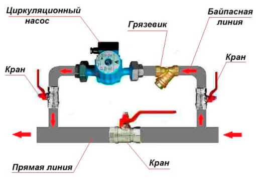 Схема установки циркуляционного насоса в системе отопления Схема установки циркуляционного насоса в системе отопления