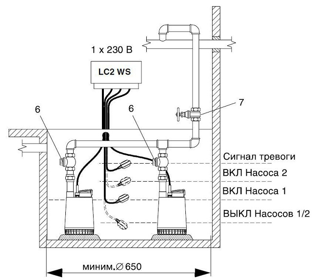 Схема установки дренажного насоса Grundfos серии Unilift KP Схема установки дренажного насоса Grundfos серии Unilift KP