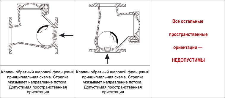 Правила установки шарового обратного клапана