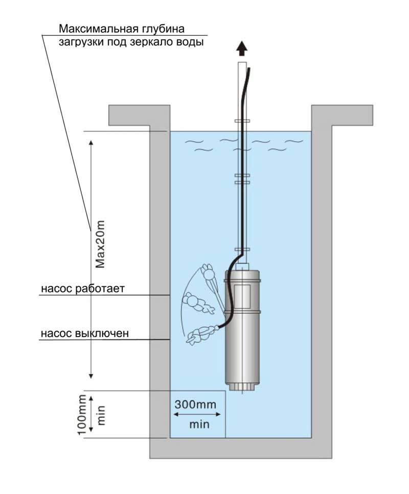 Установка колодезного насоса SPm 406-1,1A LadAna (1.1 кВт).