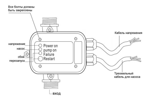 Устройство регулятора давления DSK-1P Ladana с розеткой.